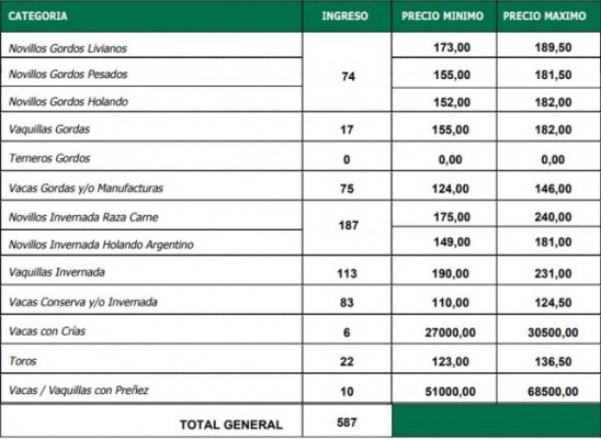 Plaza encalmada para el consumo en la Sociedad Rural de María Grande