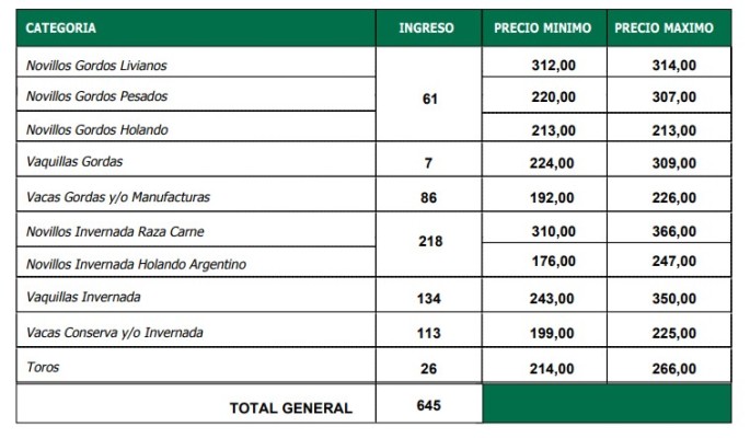 Firmeza para el gordo en María Grande