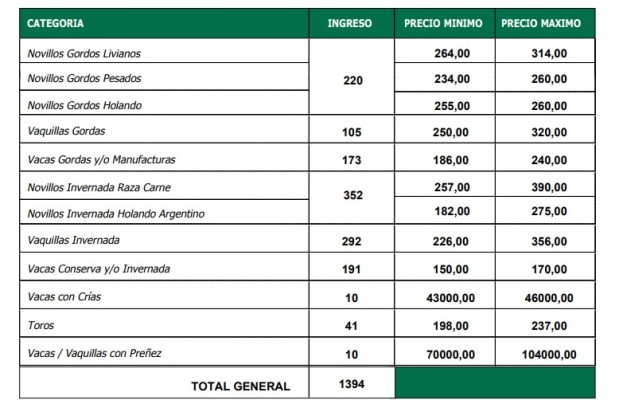 Plaza sostenida para la hacienda con destino a faena en el remate de La Ganadera en Ramírez