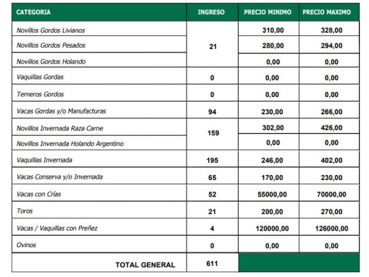 Demanda activa en La Paz