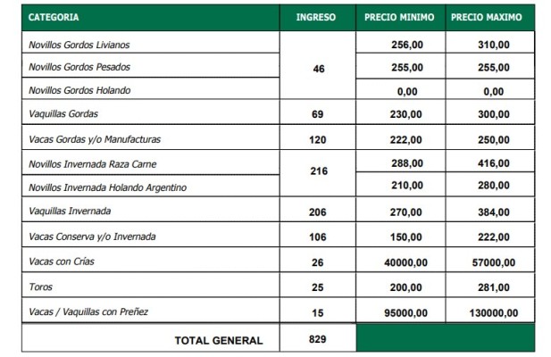 Precios en baja para la hacienda con destino a faena en María Grande