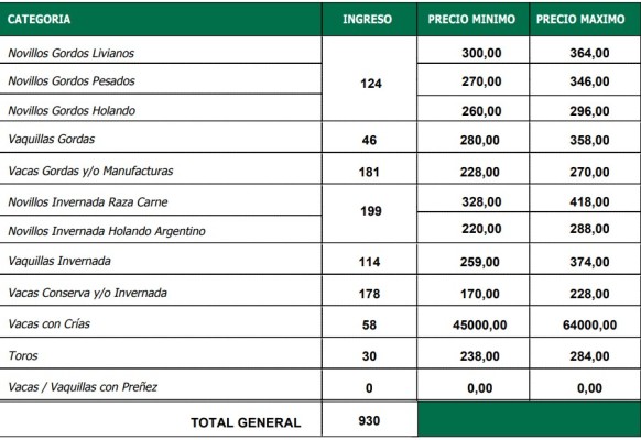 Plaza firme para la hacienda con destino a faena en María Grande