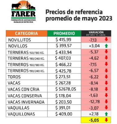 Mayo, un mes negro para casi todas las categorías vacunas