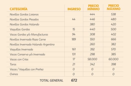 Precios en alza en María Grande