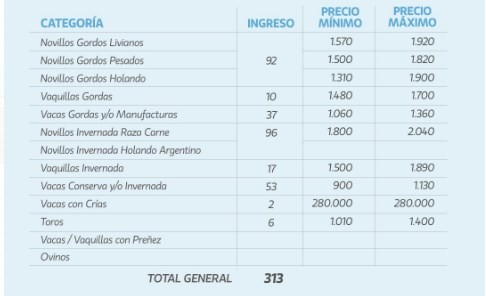 Agilidad en el remate de La Ganadera en Ramírez