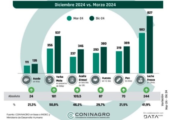 ¿Cuánto rinde el salario?