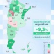 Entre Ríos, la segunda provincia del país donde más crecieron las exportaciones